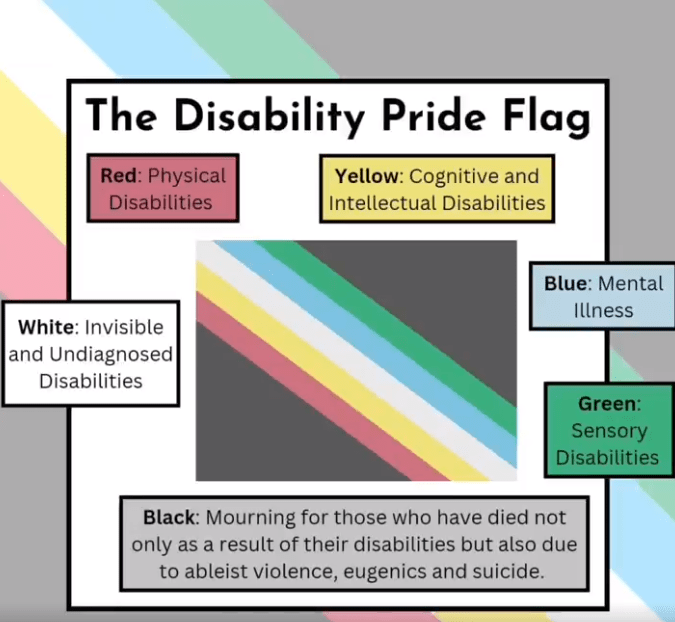 Learn and engage this Disability Pride Month - UW Combined Fund Drive