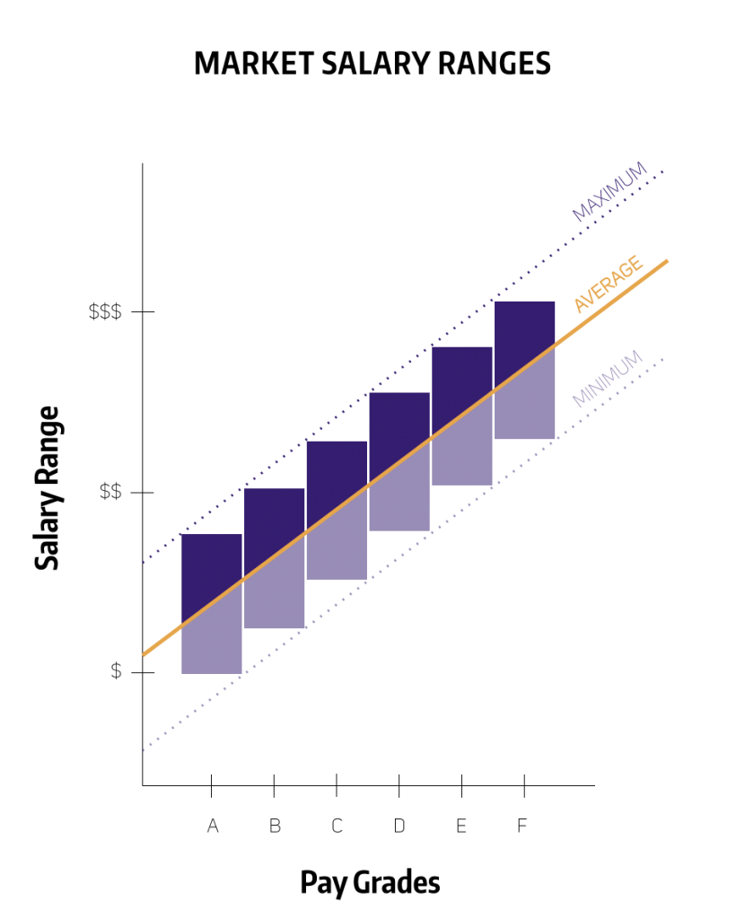 Compensation Pay Chart