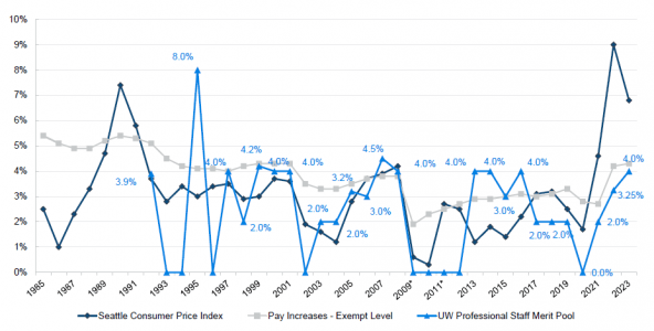 changes-in-market-compensation