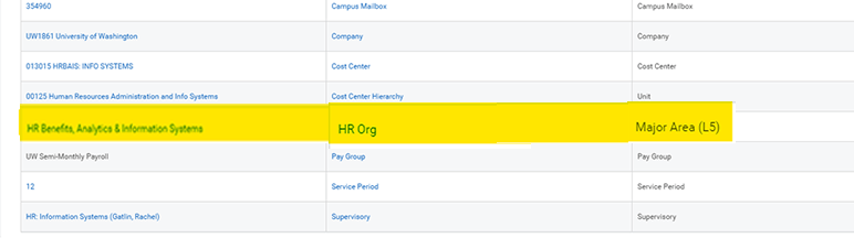 position's HR org should always match the supervisory organization