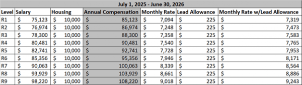 July 1, 2025 to June 30, 2026 compensation