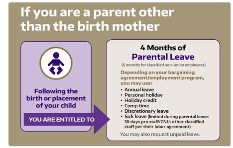 Parental leave | HR Operations