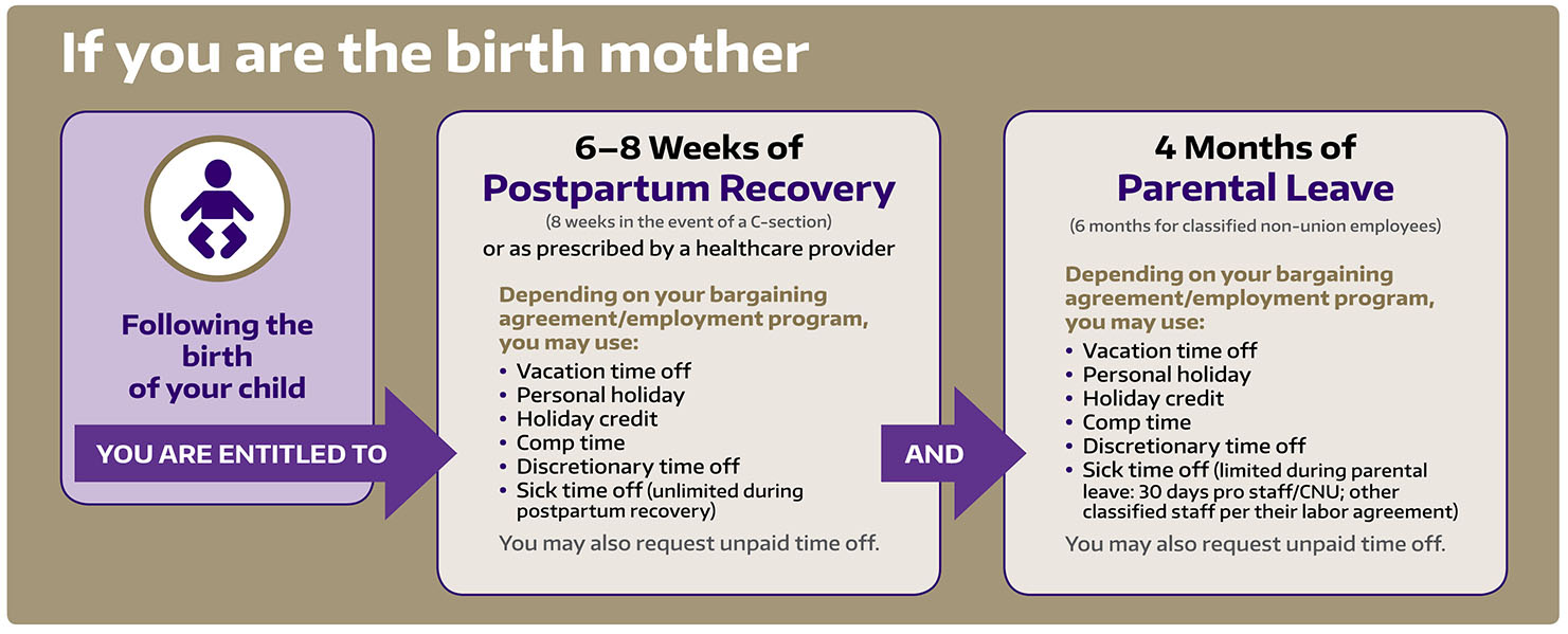 Parental leave HR OperationsHR Operations