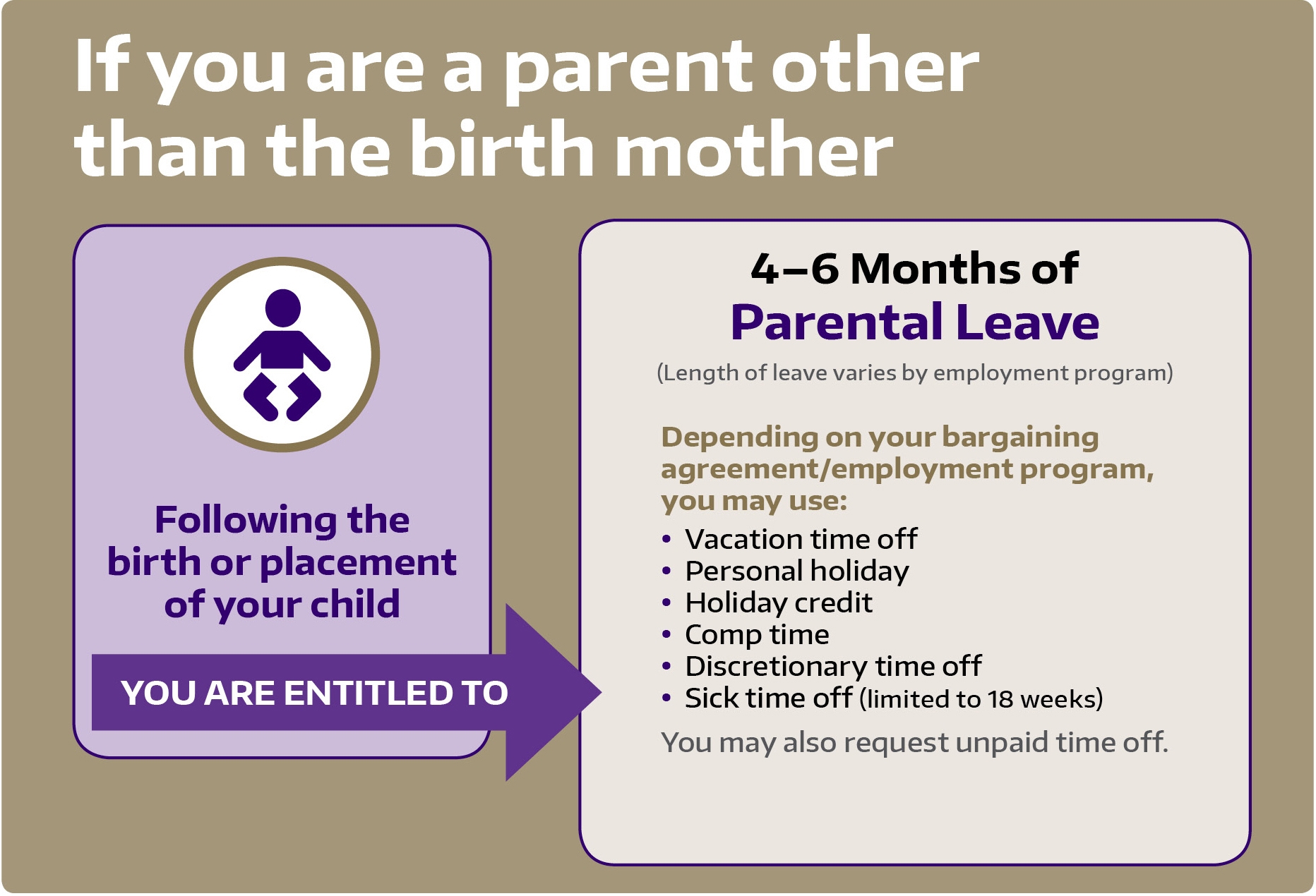Parental Leave - other than the birth mother