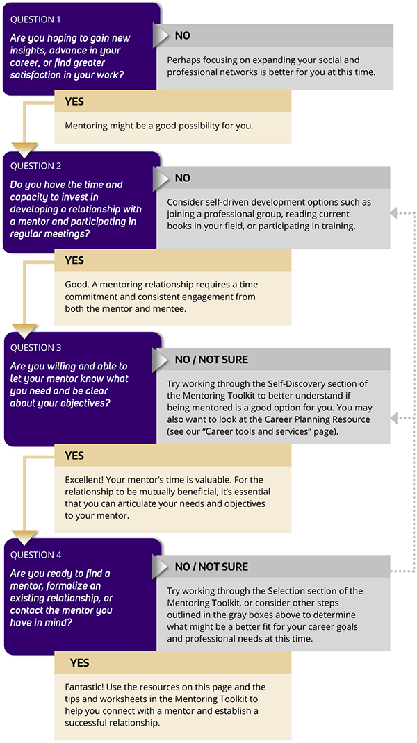 Deciding when a mentor is a mentor