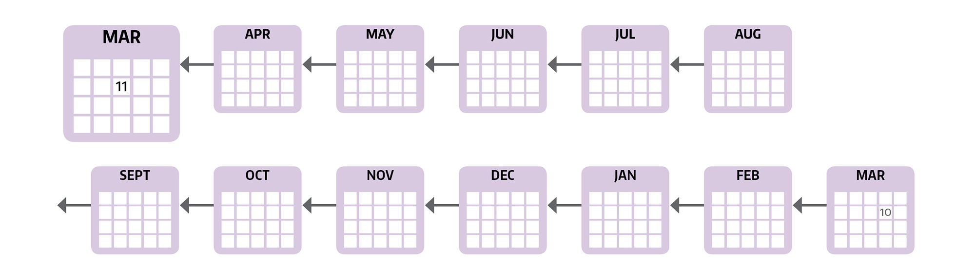 FMLA calendar Graphic 1