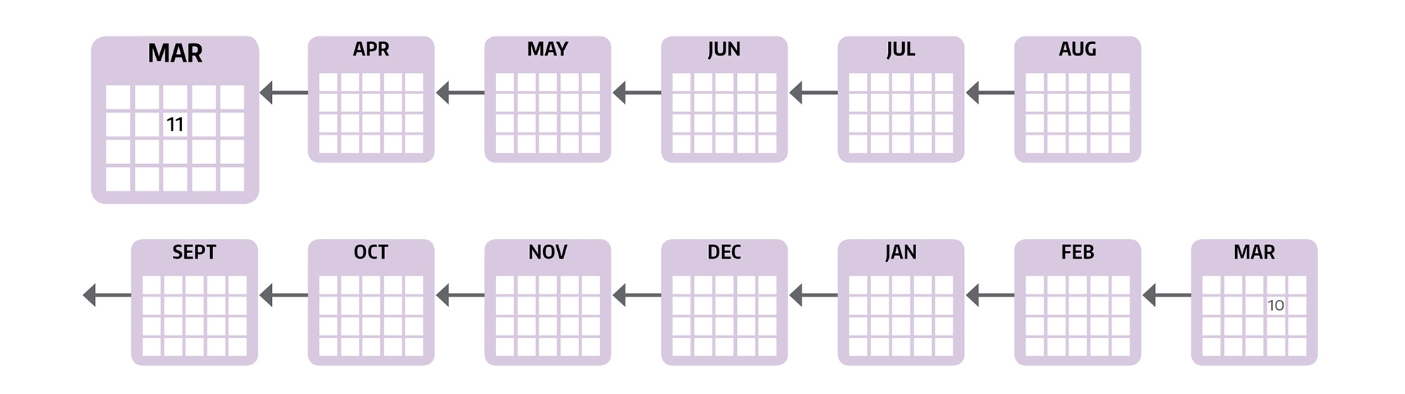 Length of FMLA leave - HR Operations